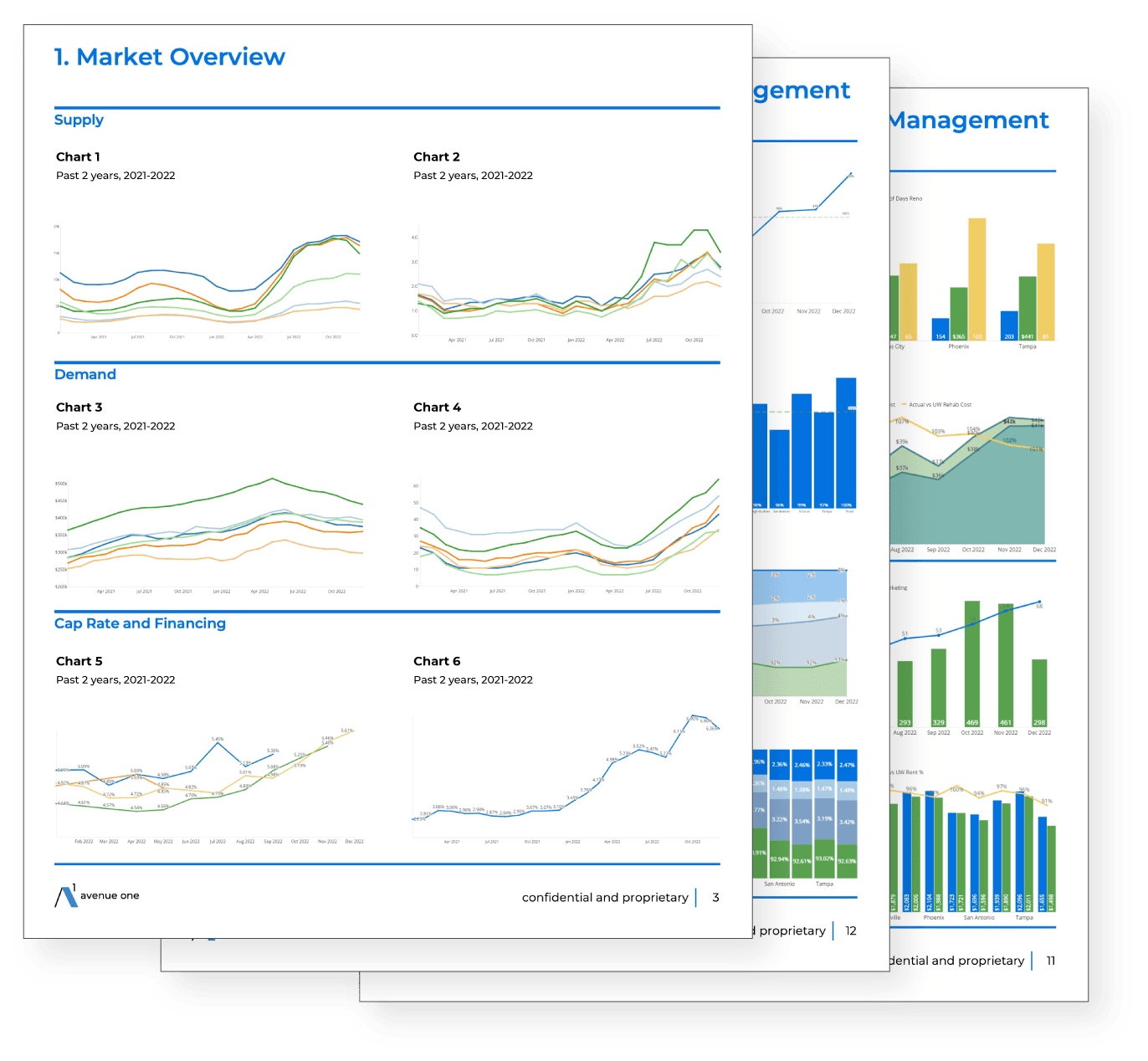 Example of report with line graphs